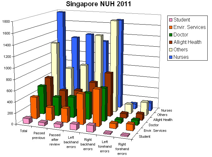 Number of missed areas within each affiliation (preliminary results)